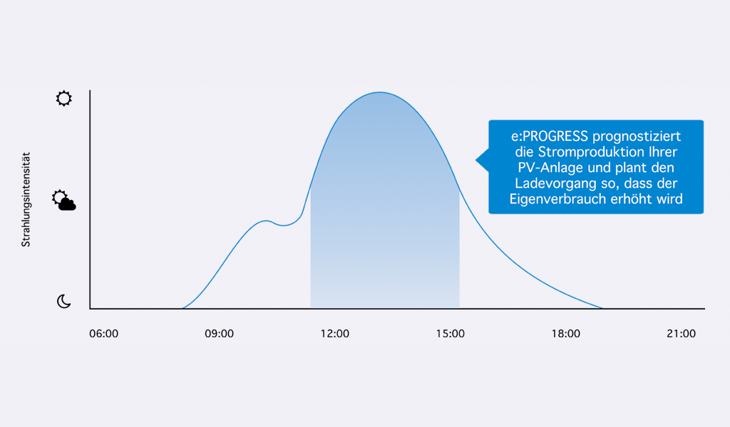 diagramm_solaroptimierung_einsparungen